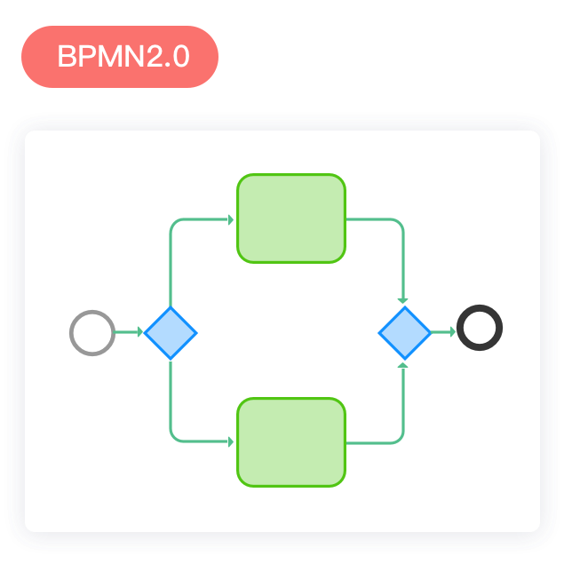 e-Builder Workflow Engine - BPMN 2.0 | Weaver