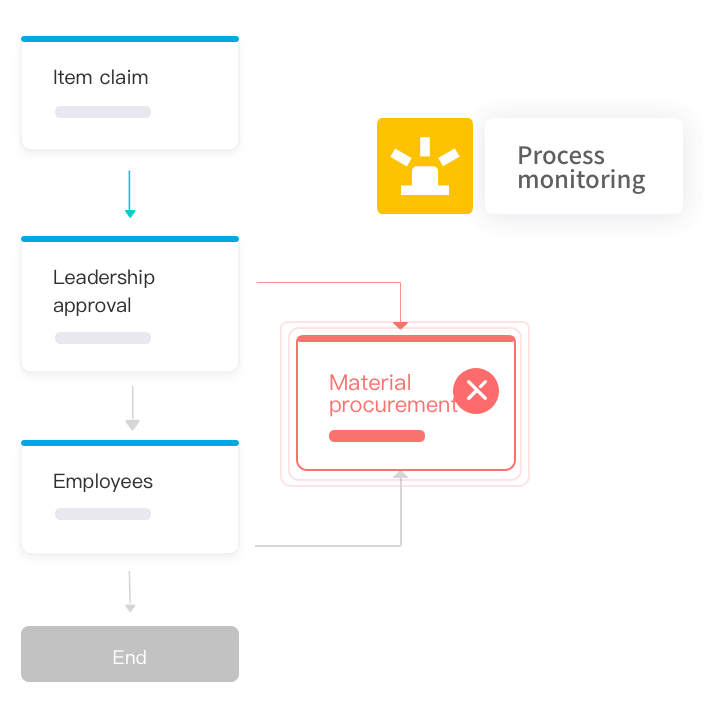 Weaver e-builder low-code workflow engine monitoring