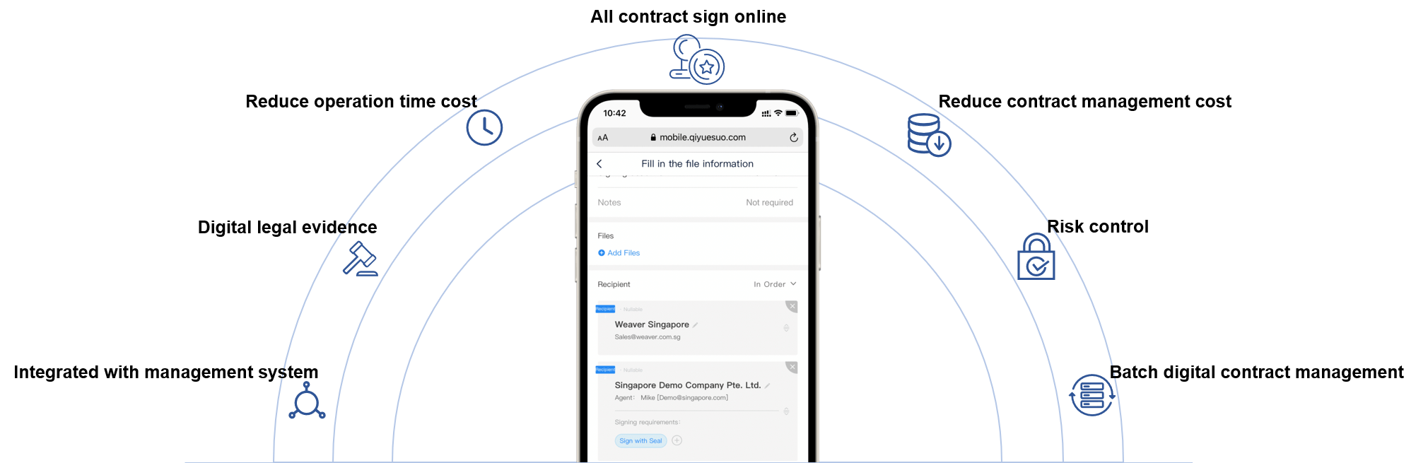 7 values of e-sign e-seal