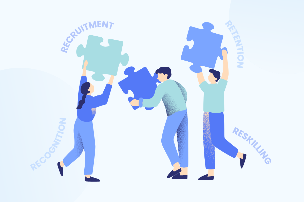 4Rs_hrm_platform