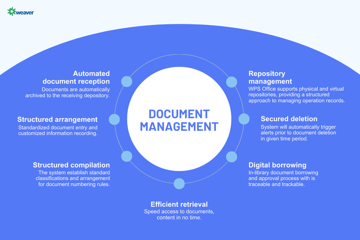 Document Management Features
