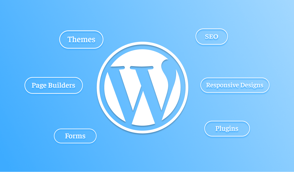 WordPress Features