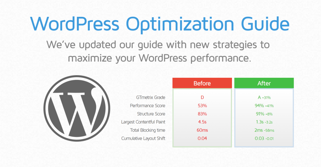 WordPress Optimization