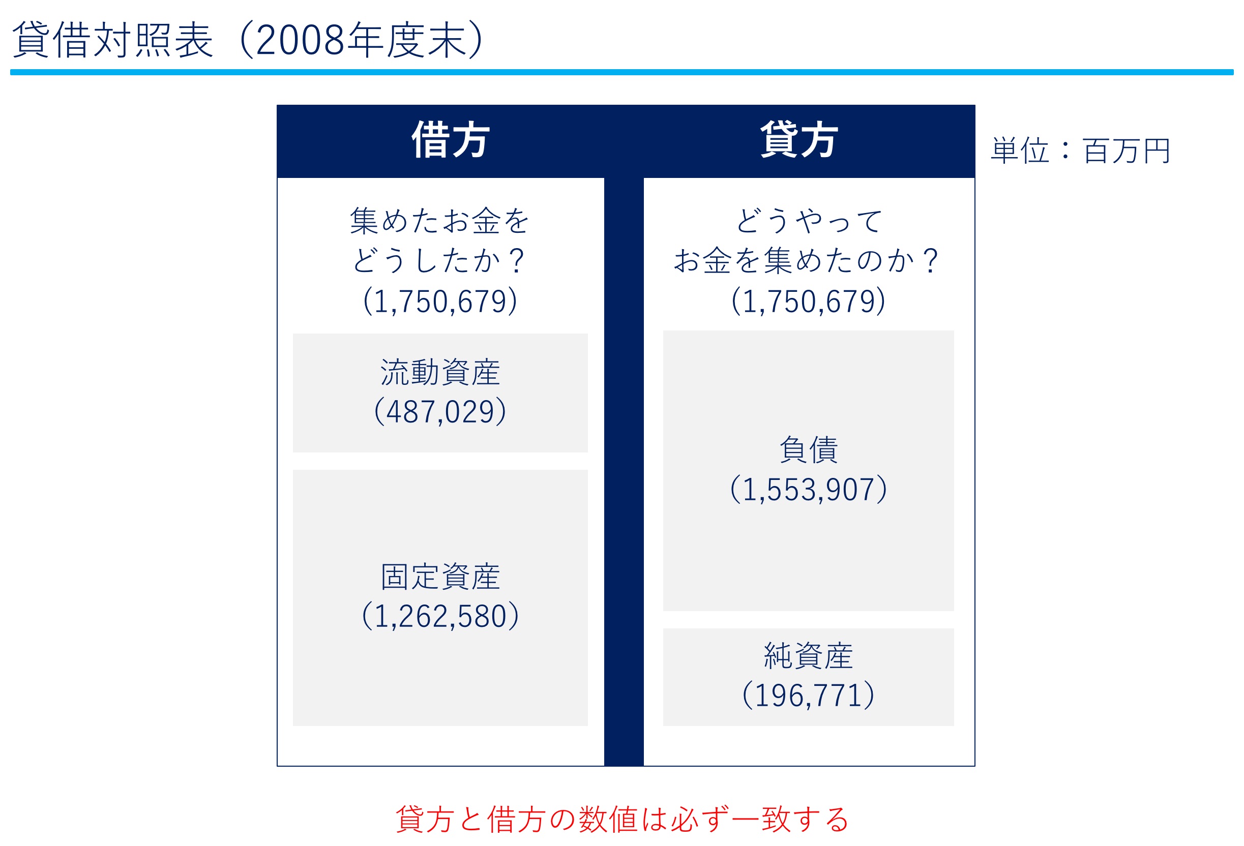 【中古】 連結財務諸表 財務諸表を理解する（その1） | 株式会社ウェブ改善・分析企画