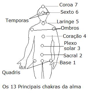 Os Chakras Alegria De Satan - Light Pictures - Professional HD Collection