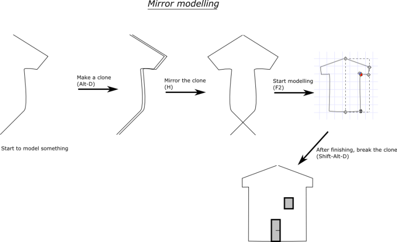 Tricks And Tips Inkscape Wiki - Premium City Art Gallery - 4K