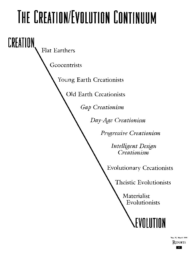 Pdf Creationism And Science - Landscape Art Collection - Mobile Quality