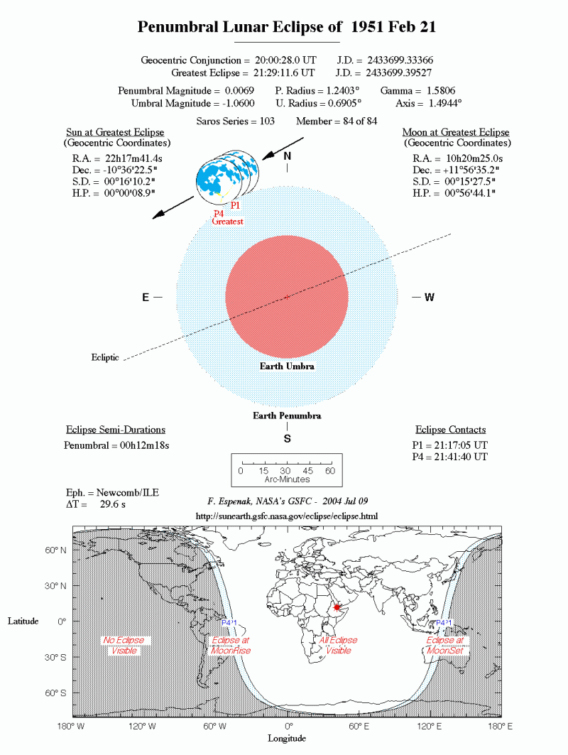 Lunar Eclipse Wikipedia - Space Wallpaper Collection - 8K Quality