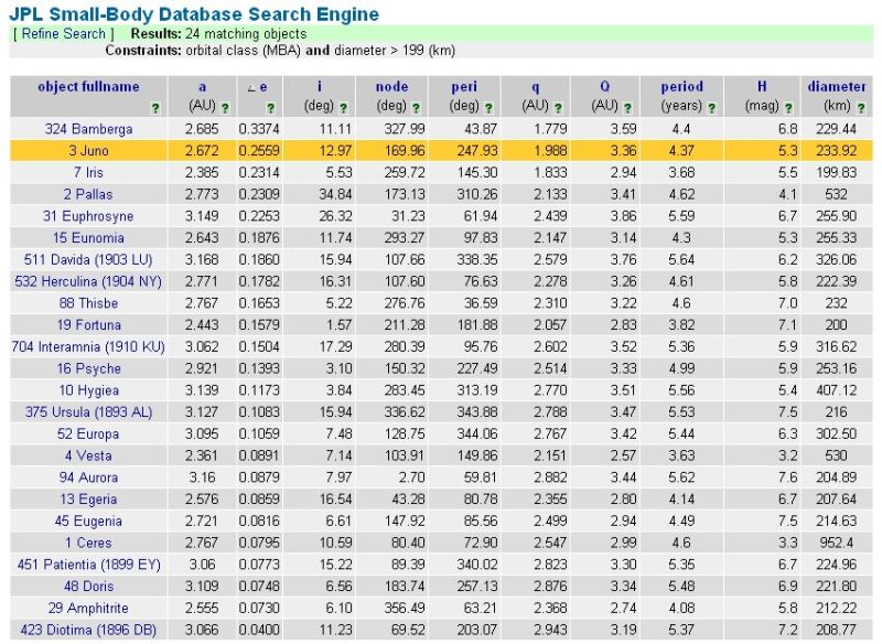 Juno I Wikipedia - Best Dark Wallpapers in Ultra HD
