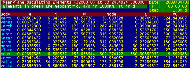 Template Astrodynamics Wikipedia - Download Premium Abstract Art | Mobile