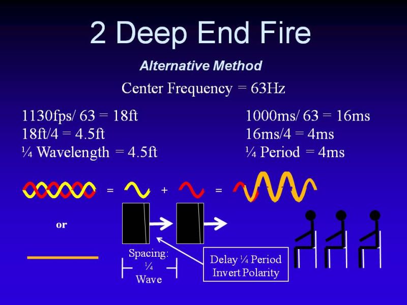 Subwoofer Wikipedia - Ultra HD Ultra HD Ocean Illustrations | Free Download