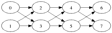 Scheduled Tasks Calendar Scheduler Algorithm Stack Overflow - Download Artistic Abstract Picture | Mobile