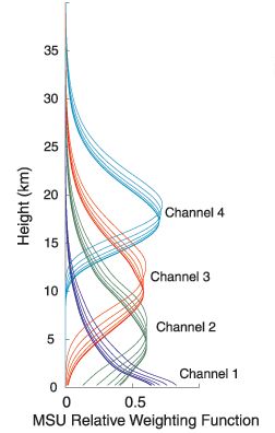 Satellite Temperature Measurement Wikipedia - Vintage Photo Collection - Full HD Quality