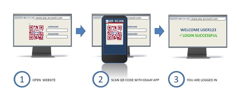Github Ahu Scan Qrcode Login Pc Login To A Pc Website - Light Texture Collection - Ultra HD Quality