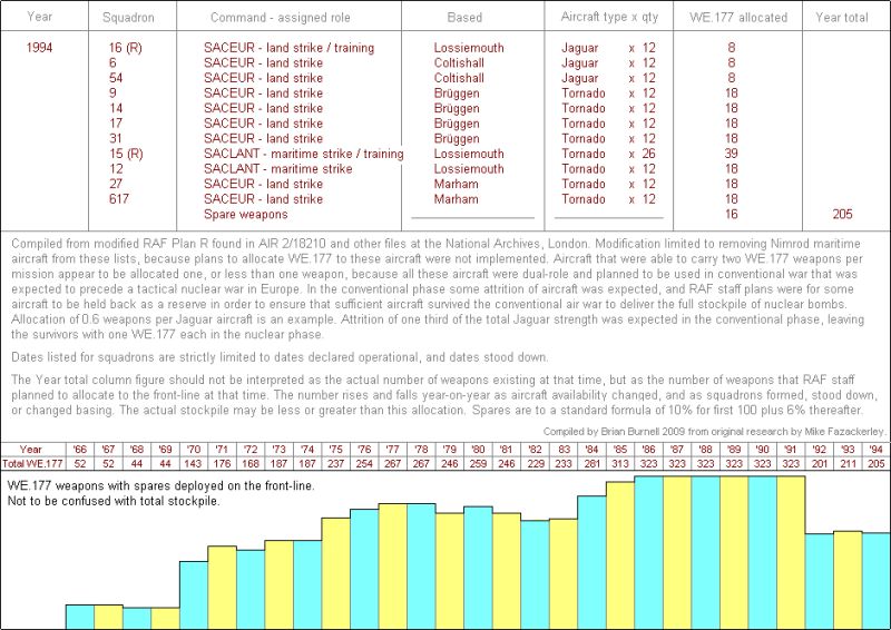239 Squadron Raf - Best Sunset Arts in High Resolution