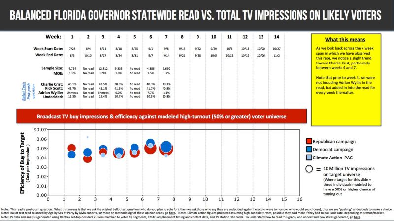 2014 Florida Gubernatorial Election Wikipedia - Retina Vintage Textures for Desktop