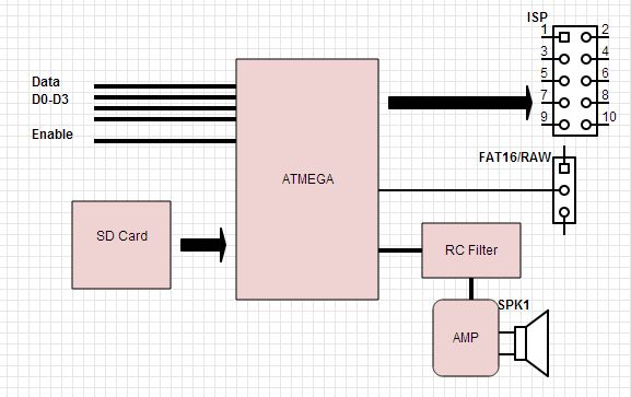 Github Backupggcode Avr Wav Interface Simply Interface To Wav File - Download Elegant Light Picture | 4K