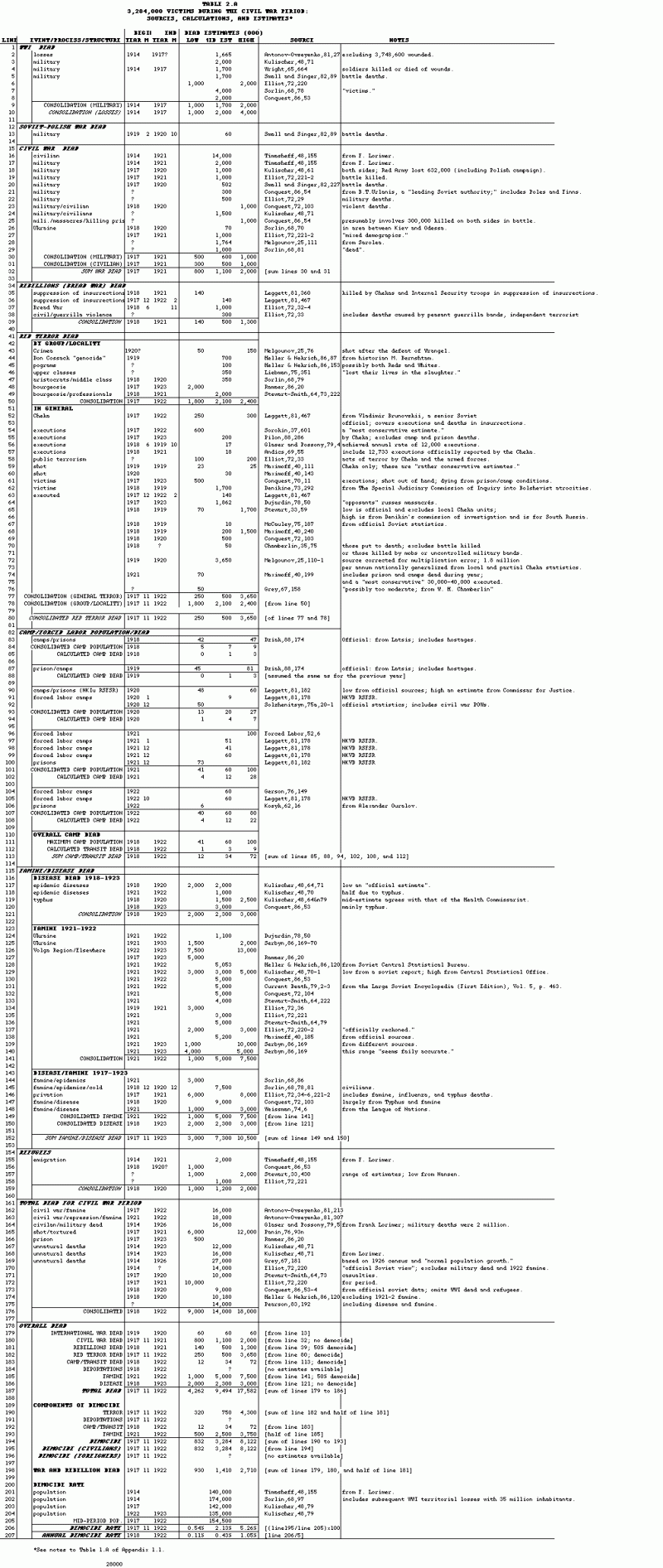 Ussr Rigged Wiki - 8K Nature Arts for Desktop