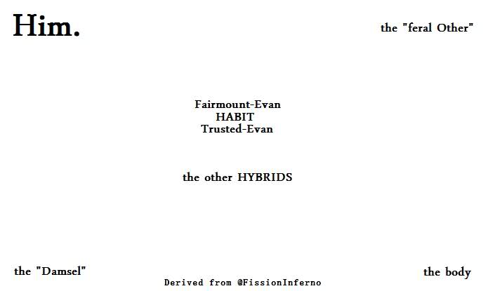 Ryan Everymanhybrid Wiki Fandom - Vintage Background Collection - Mobile Quality