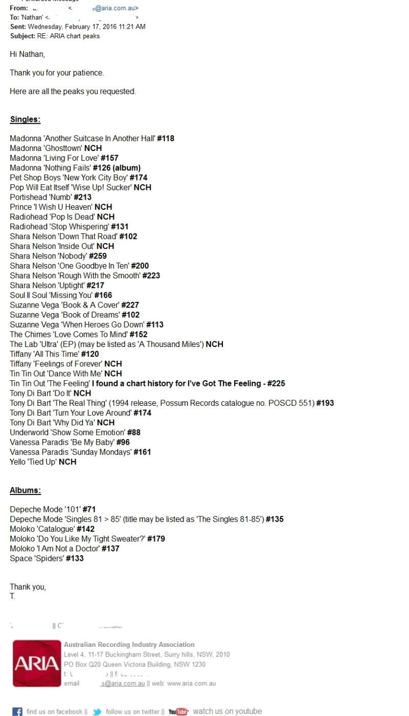 Depeche Mode Discography - Download Classic Abstract Photo | Ultra HD