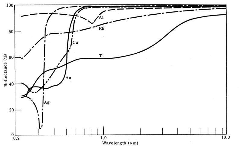 Albedo Wikipedia - Premium Ocean Pattern Gallery - 8K