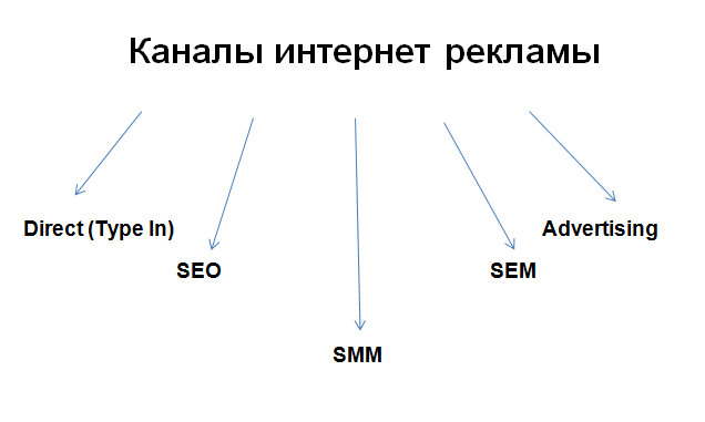 Kanali internet reklami