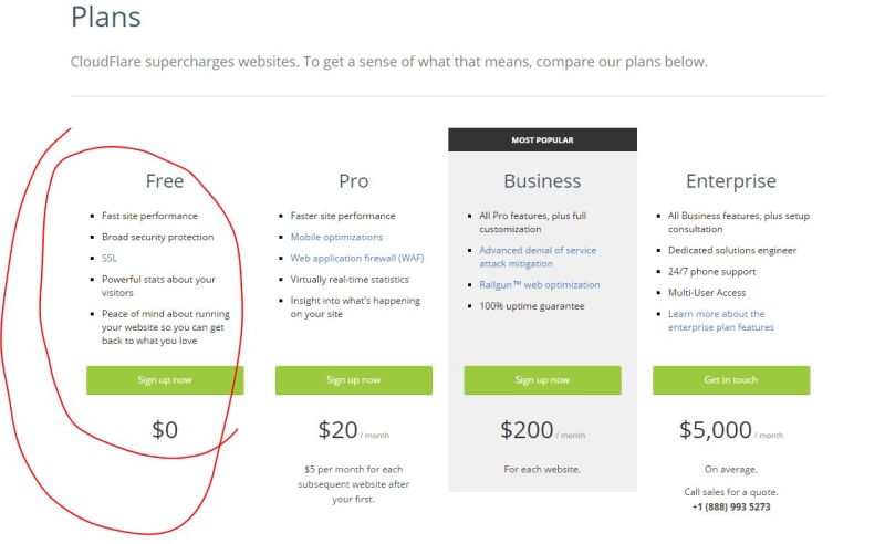 Convert From Http To Https Using Cloudflare Ssl Technology Tips - High Resolution Colorful Designs for Desktop