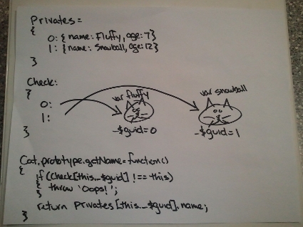 Private Variables Fields Private Methods Private Accessors Javascript Finally Gave Some - Modern Ultra HD Vintage Backgrounds | Free Download