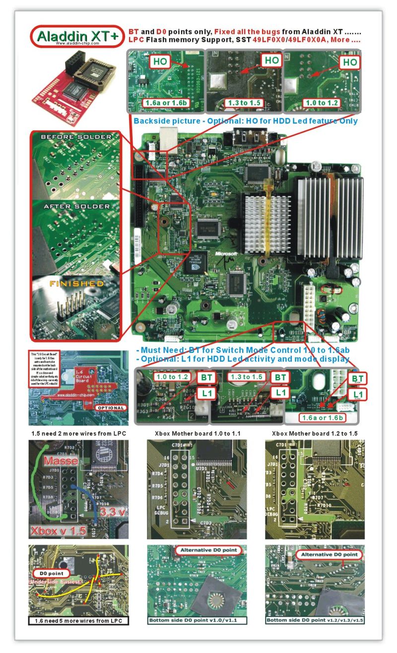 Xbox Lithiumx Consolemods Wiki - HD Landscape Patterns for Desktop