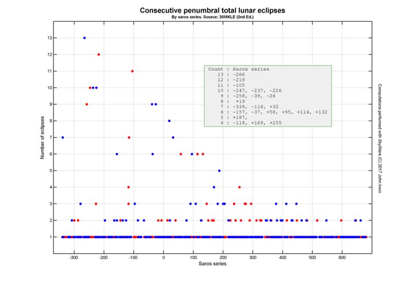 Lunar Eclipse Wikipedia - Artistic 8K Gradient Designs | Free Download