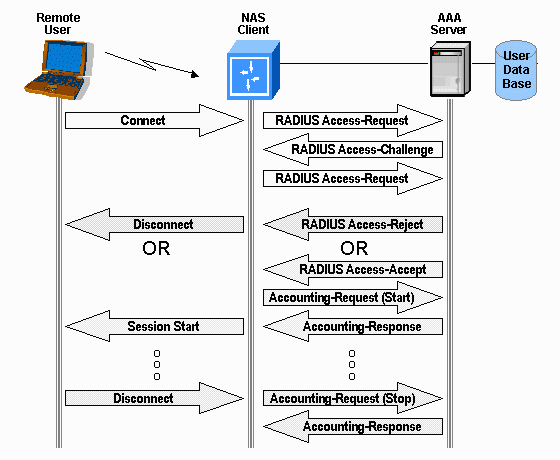 Pdf Wlan Roaming With Wireless Controller And Radius Authentication - Best Light Arts in High Resolution