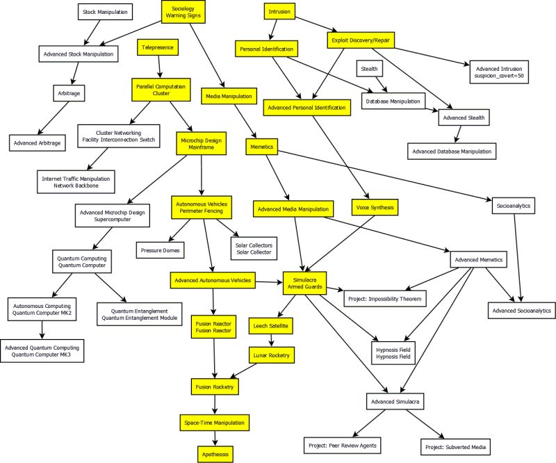 Endgame Singularity - Stunning City Photo - Retina