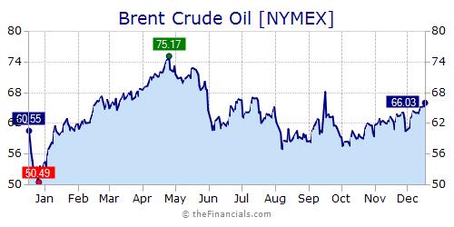 Home Weaver Global Resources - City Art Collection - Mobile Quality