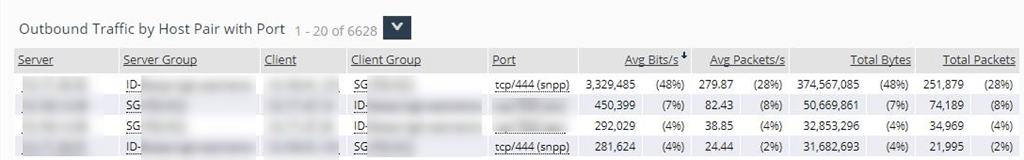 Curious case of Exchange online on-premises high network utilization on ...