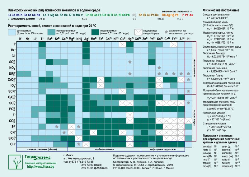 Reactivity Series Pdf - Download Gorgeous Geometric Pattern | Desktop