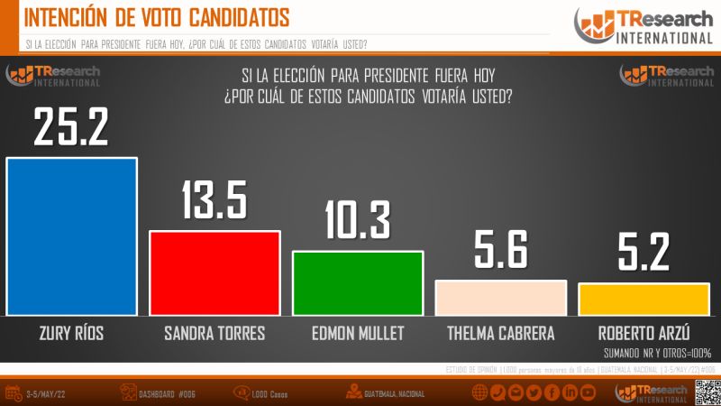 1873 Guatemalan General Election Wikipedia - Colorful Patterns - Perfect Desktop Collection