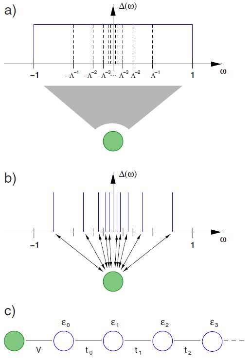 Github Aromanro Nrg A Simple Program Implementing The Numerical Renormalization Group - Space Art Collection - HD Quality