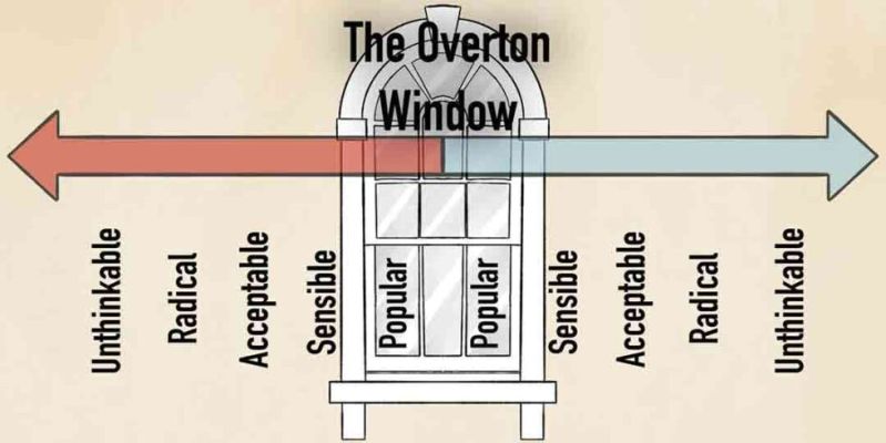 Overton Window Nobleme - Mountain Pattern Collection - Desktop Quality
