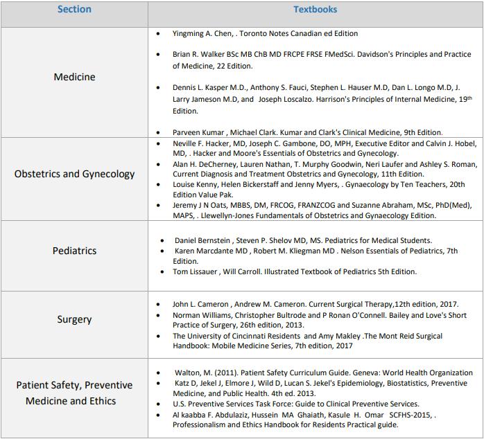 Smle Guide Pdf - Best Gradient Illustrations in Full HD