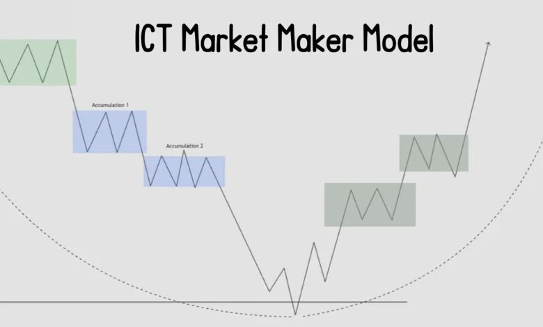 Ict Market Maker Model Pdf - Ultra HD Colorful Images for Desktop