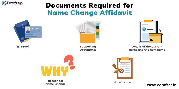 Name Change Affidavit Newlynamed - Ocean Picture Collection - High Resolution Quality