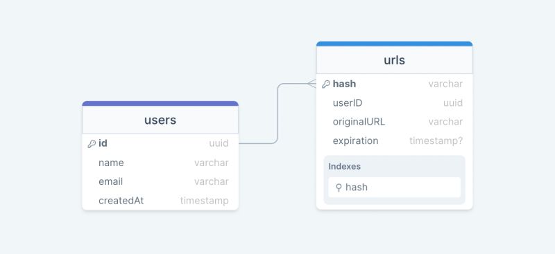 Github Com Karanpratapsingh System Design 2022 08 20 22 57 15 - Incredible Colorful Illustration - Mobile