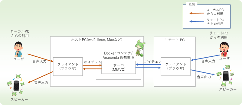 Github Takahiko Okada Microk8s Tools - High Quality Ultra HD Light Illustrations | Free Download
