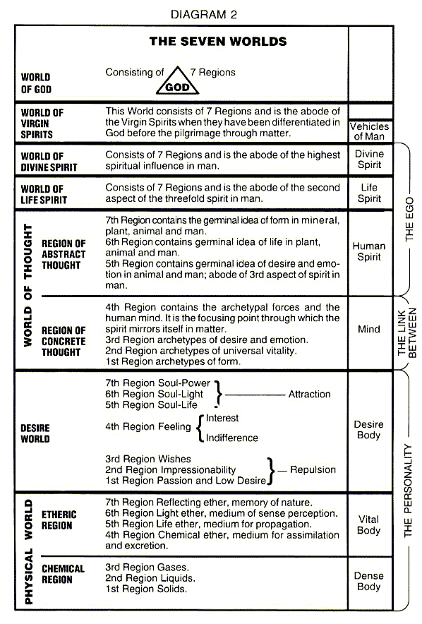 The Seven Universal Laws Explained Pdf Plane Esotericism Mind - Ocean Picture Collection - 8K Quality