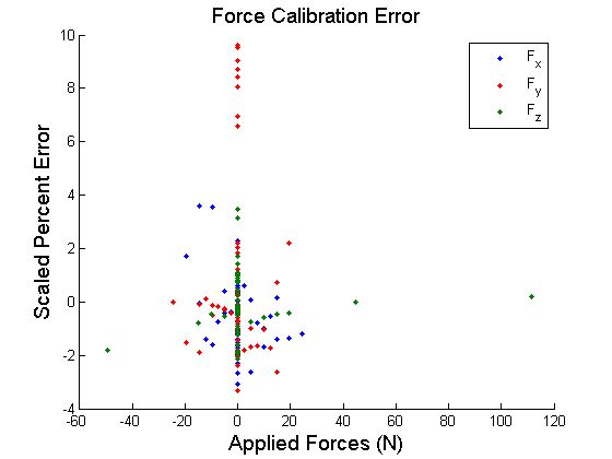 Barrett Advanced Robotics - Sunset Illustrations - Stunning 4K Collection