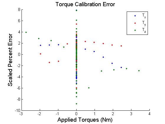 Barrett Advanced Robotics - Creative Ocean Pattern - HD