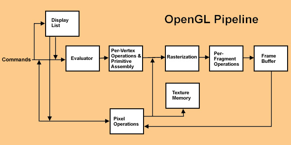 Opengl And Opengl Es Conformance Submission Passing Criteria - Beautiful Desktop Sunset Backgrounds | Free Download