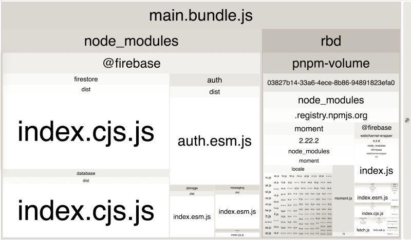 Quickly Determine Whether A Module Is Bundled Epic Web Dev - Perfect 4K Dark Patterns | Free Download
