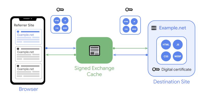 Www Onmsft Com Webpkgcache Com Signed Exchanges On Google Sea - Dark Images - Gorgeous HD Collection