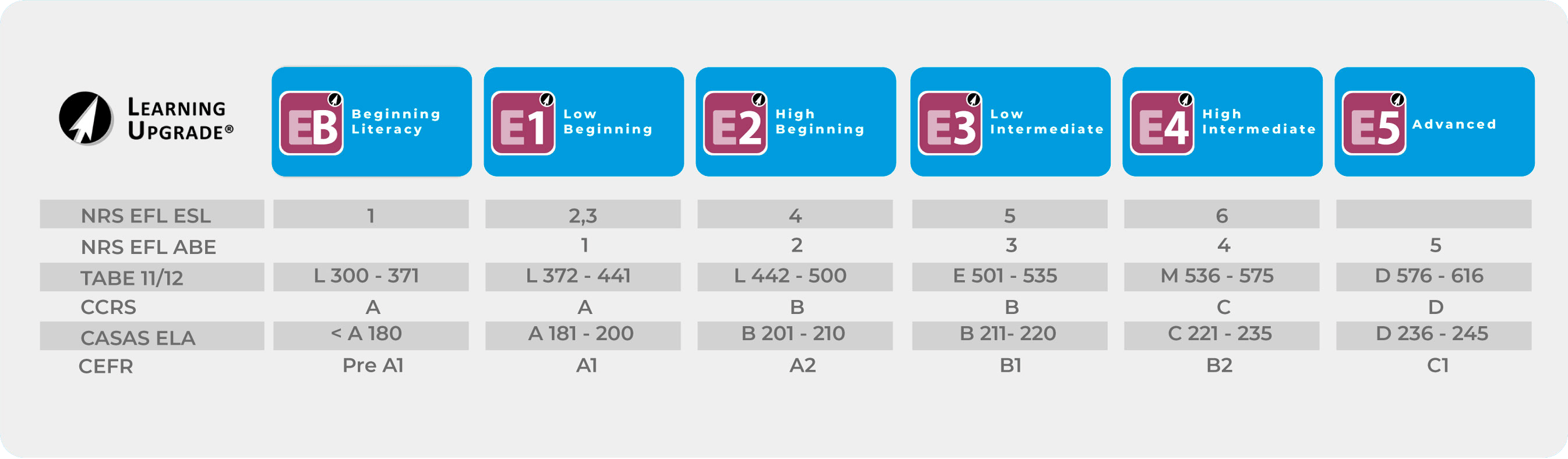 Learning Upgrade ESL Solution Smartphone Courses